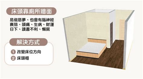 床背門|15個全新臥室床位、家具擺設風水禁忌與破解，附科學解釋與圖文。